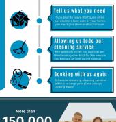 Superior Cleaning Services in Auckland Premium Clean company's mission is to help locals and residents live healthier lives starting from their homes.  With our Auckland cleaning services, the cleaners we assign to customers are also from within the area.